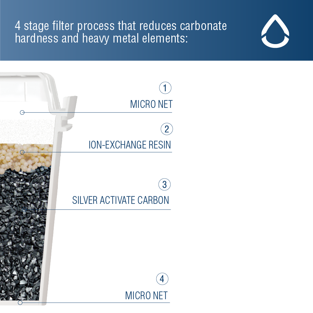 Jarro Agua 2.5 L Blanco Kuppa 1 un