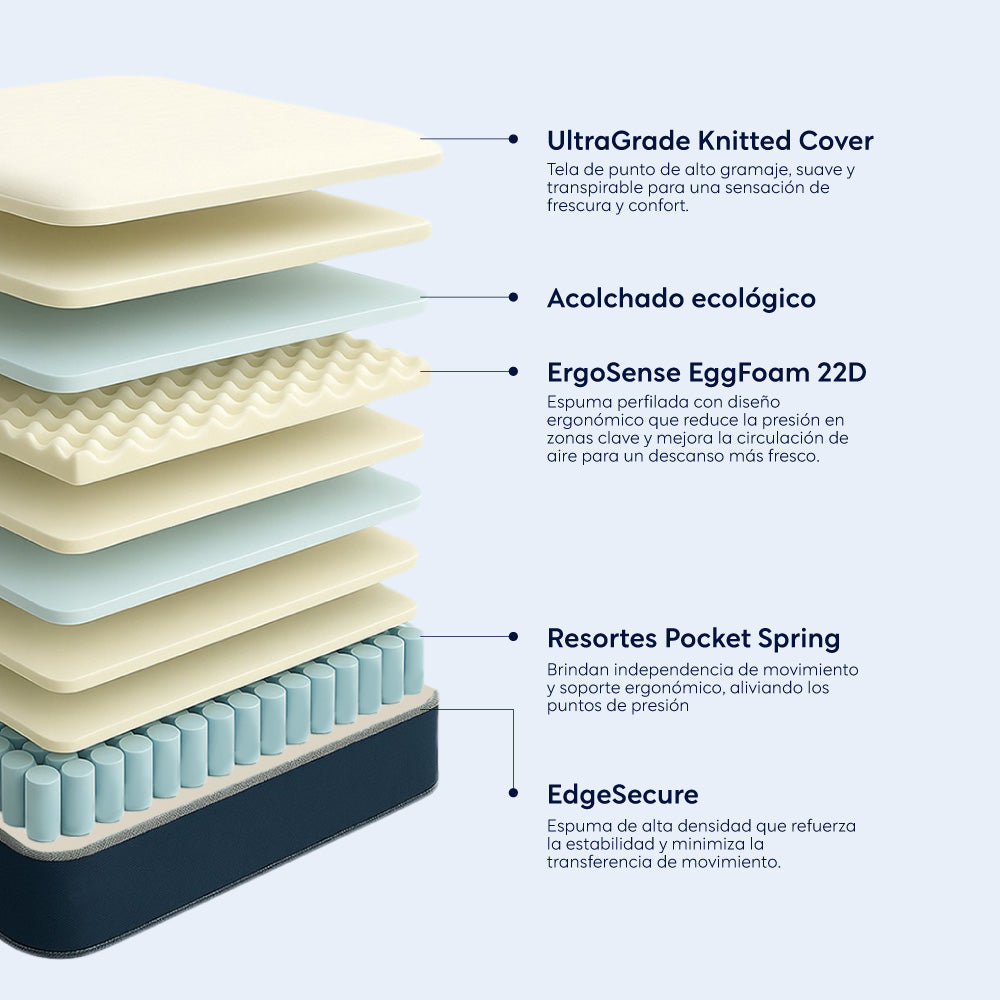 Colchón Advanced Grosor 25 cms Sommers