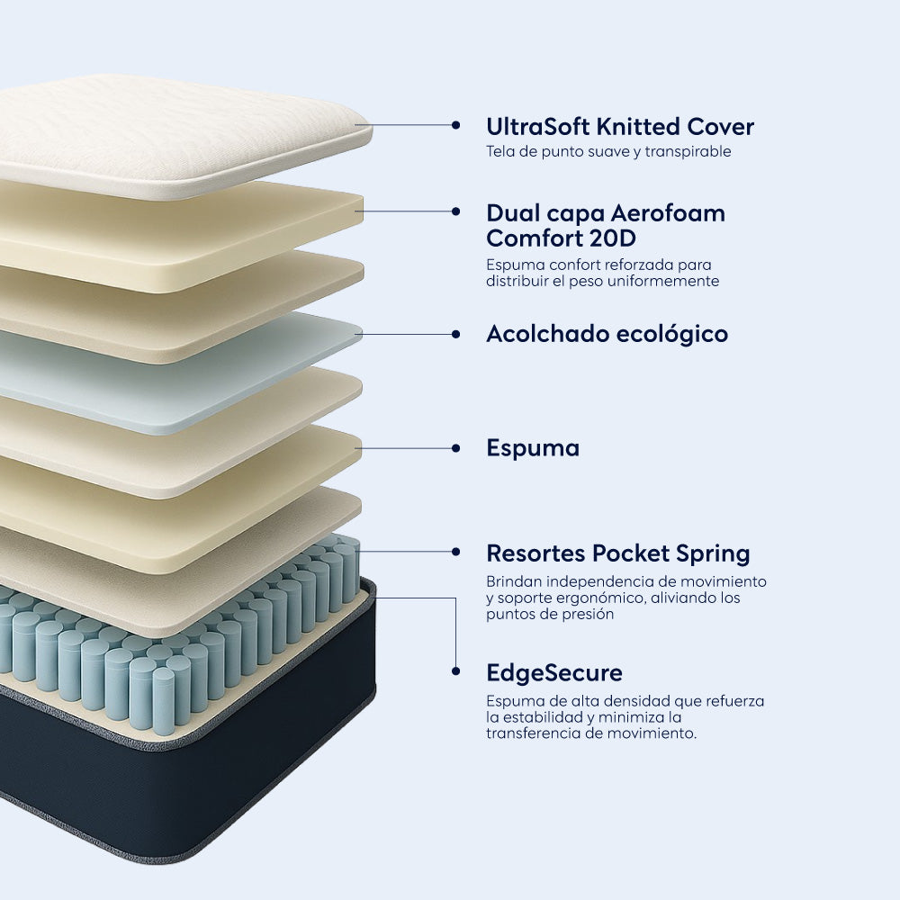 Colchón Essential Grosor 20 cms Sommers