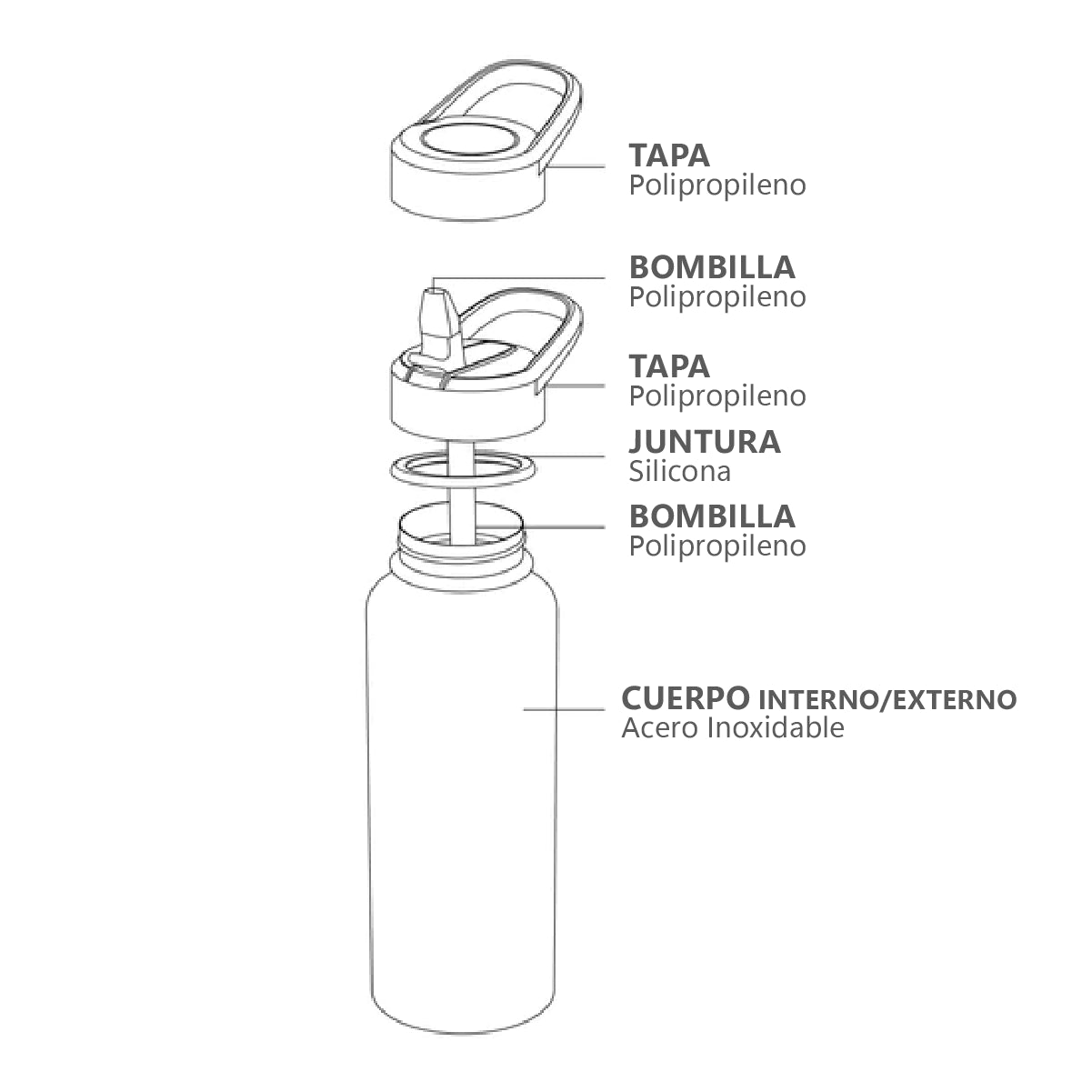 Botella Straw Handle SOLUND Carbon Black 1900 ml Santeco 1 un